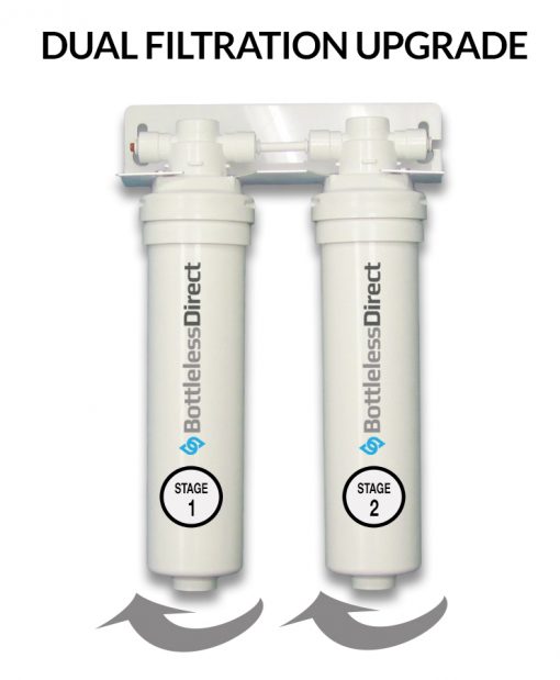 Dual filtration upgrade for your bottleless water cooler