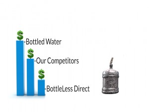 Huge savings with a bottleless water cooler